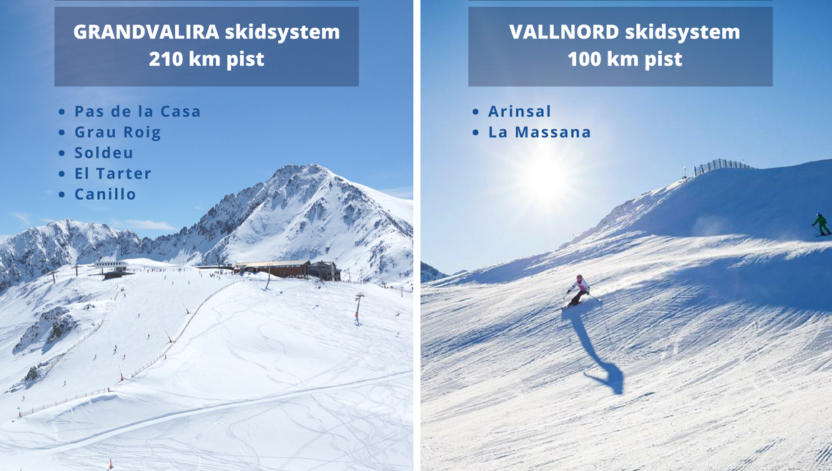 Quality Travel, skidresor och skidkning i Andorra Quality Travel of
